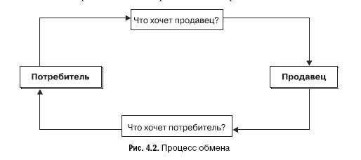Маркетинг услуг. Настольная книга российского маркетолога практика - _4.2.jpg