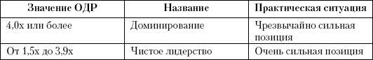Маркетинг услуг. Настольная книга российского маркетолога практика - _406.2.jpg