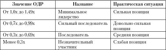 Маркетинг услуг. Настольная книга российского маркетолога практика - _407.jpg