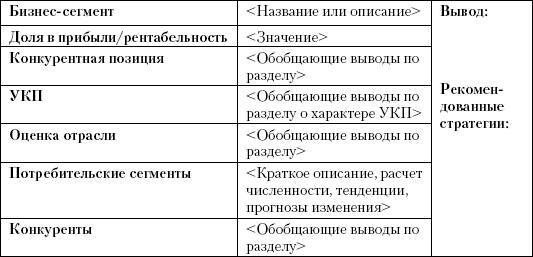 Маркетинг услуг. Настольная книга российского маркетолога практика - _434.jpg
