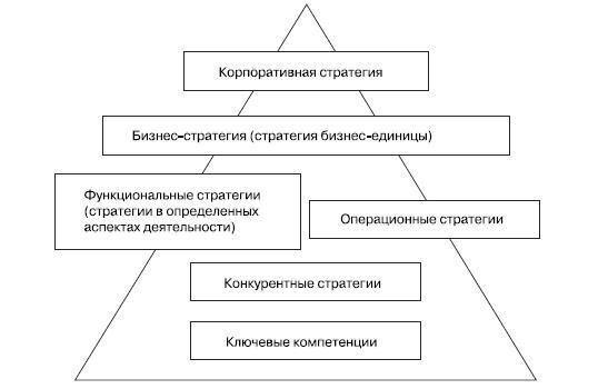 Маркетинг услуг. Настольная книга российского маркетолога практика - _439.jpg