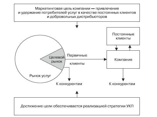 Маркетинг услуг. Настольная книга российского маркетолога практика - _464.jpg