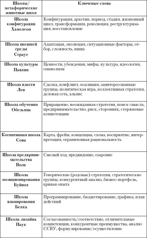 Маркетинг услуг. Настольная книга российского маркетолога практика - _481.jpg