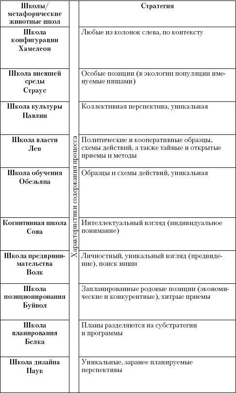 Маркетинг услуг. Настольная книга российского маркетолога практика - _482.jpg