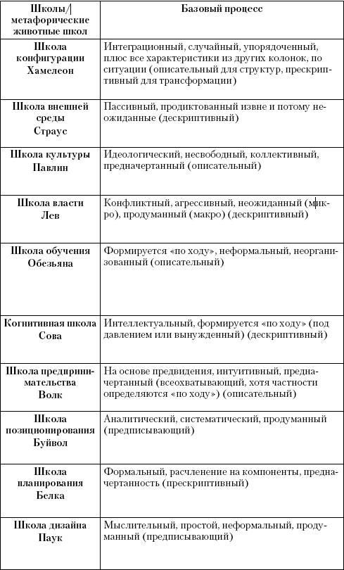 Маркетинг услуг. Настольная книга российского маркетолога практика - _483.jpg