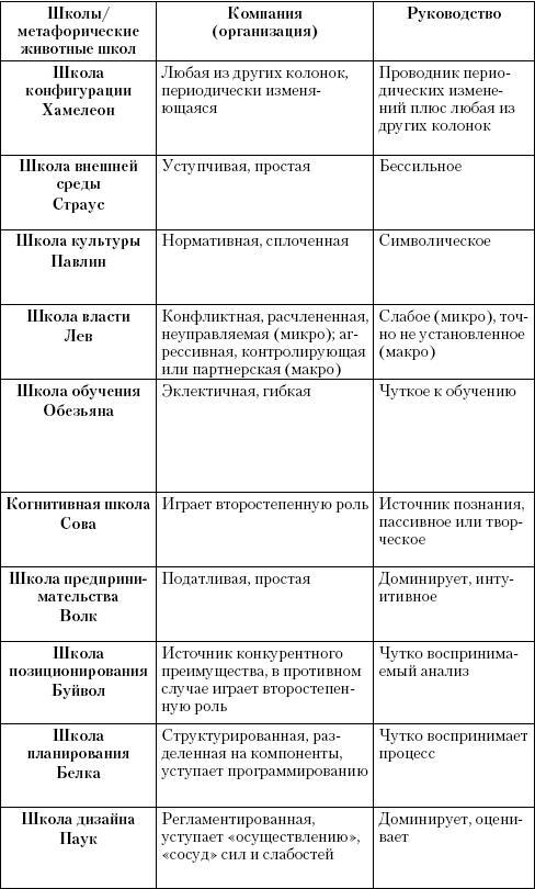 Маркетинг услуг. Настольная книга российского маркетолога практика - _485.jpg