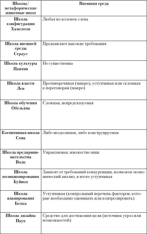 Маркетинг услуг. Настольная книга российского маркетолога практика - _486.jpg