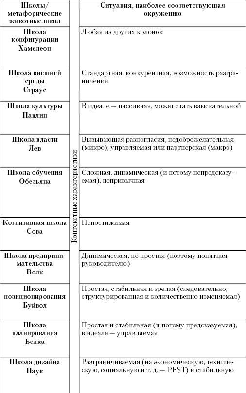 Маркетинг услуг. Настольная книга российского маркетолога практика - _487.jpg