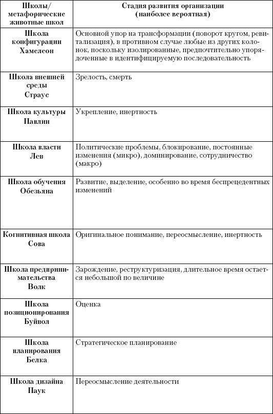 Маркетинг услуг. Настольная книга российского маркетолога практика - _489.jpg