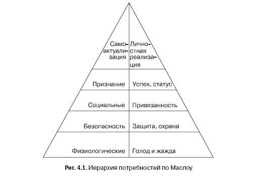 Маркетинг услуг. Настольная книга российского маркетолога практика - _91.jpg