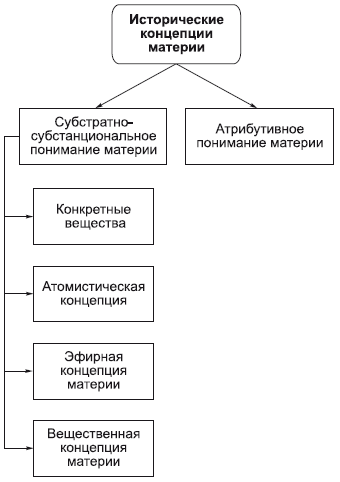 Философия в схемах и комментариях - i_013.png