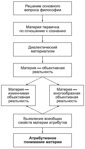 Философия в схемах и комментариях - i_014.png