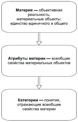 Философия в схемах и комментариях - i_015.png