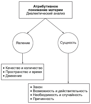 Философия в схемах и комментариях - i_016.png