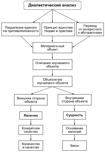 Философия в схемах и комментариях - i_017.png