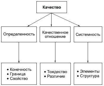 Философия в схемах и комментариях - i_018.png