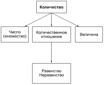 Философия в схемах и комментариях - i_019.png