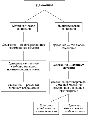 Философия в схемах и комментариях - i_021.png