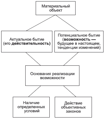 Философия в схемах и комментариях - i_023.png