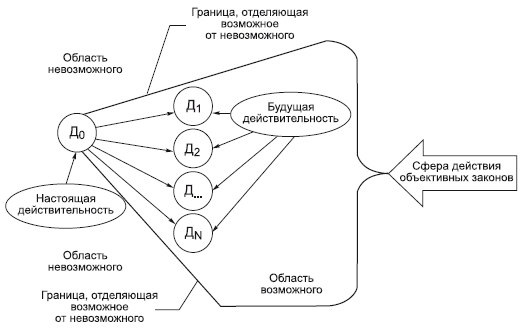 Философия в схемах и комментариях - i_024.png