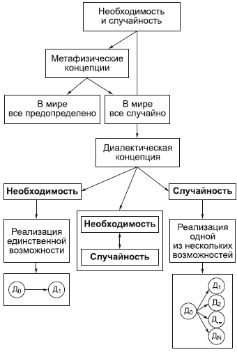 Философия в схемах и комментариях - i_025.png