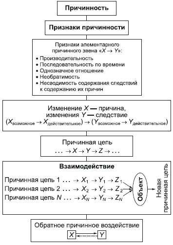 Философия в схемах и комментариях - i_027.png