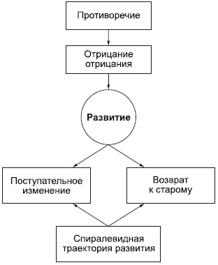 Философия в схемах и комментариях - i_032.png