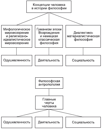 Философия в схемах и комментариях - i_033.png