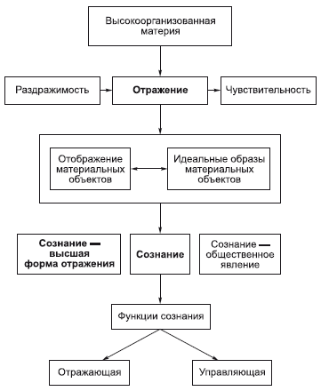 Философия в схемах и комментариях - i_035.png