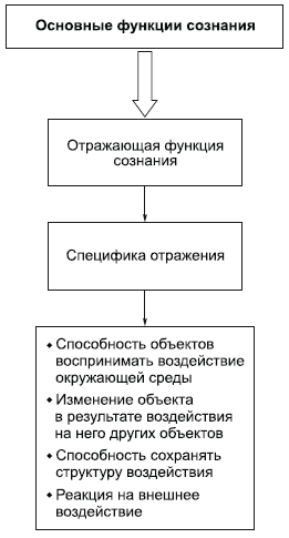 Философия в схемах и комментариях - i_036.png