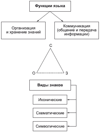 Философия в схемах и комментариях - i_041.png