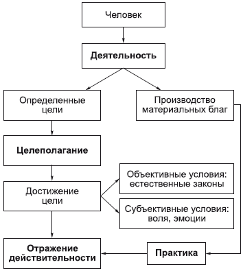 Философия в схемах и комментариях - i_042.png