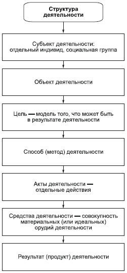 Философия в схемах и комментариях - i_043.png