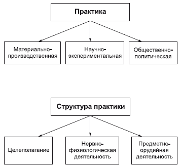 Философия в схемах и комментариях - i_045.png