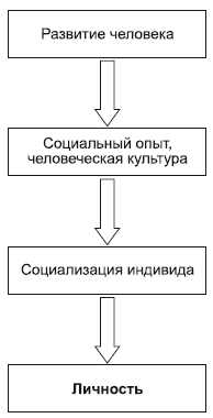 Философия в схемах и комментариях - i_046.png