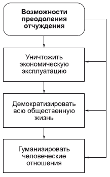 Философия в схемах и комментариях - i_053.png