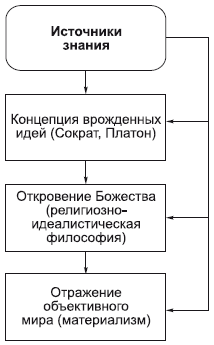 Философия в схемах и комментариях - i_054.png