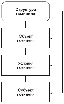 Философия в схемах и комментариях - i_055.png