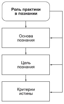 Философия в схемах и комментариях - i_056.png