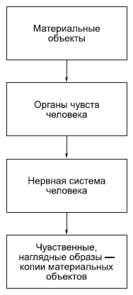 Философия в схемах и комментариях - i_058.png
