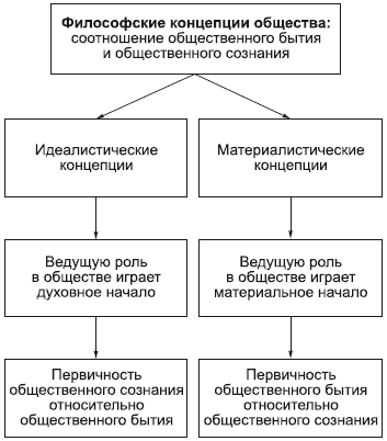 Философия в схемах и комментариях - i_082.png