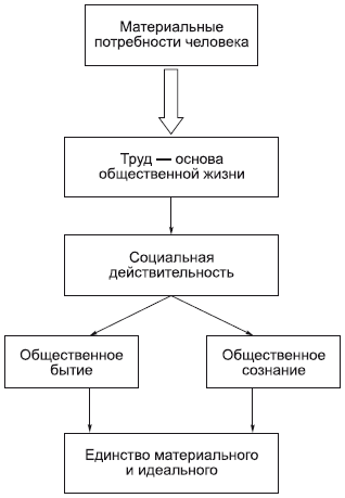 Философия в схемах и комментариях - i_083.png