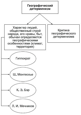 Философия в схемах и комментариях - i_084.png