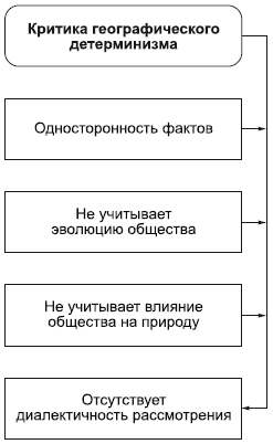 Философия в схемах и комментариях - i_085.png