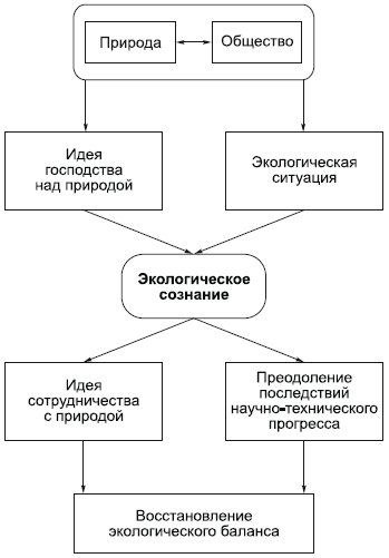 Философия в схемах и комментариях - i_087.png