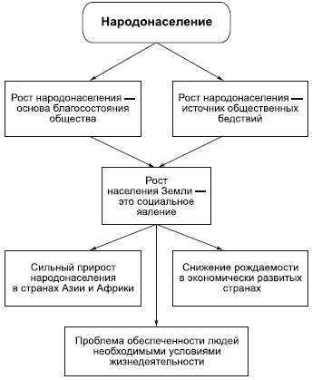 Философия в схемах и комментариях - i_089.png