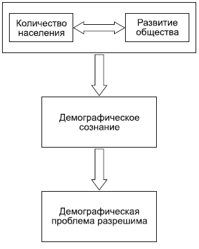 Философия в схемах и комментариях - i_090.png