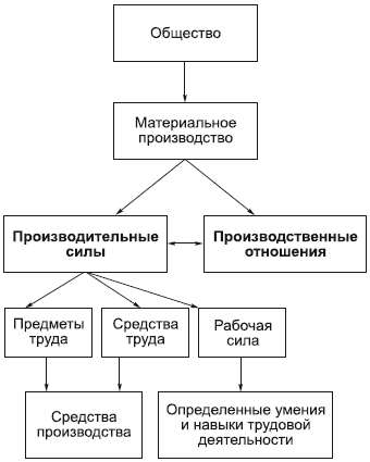 Философия в схемах и комментариях - i_091.png