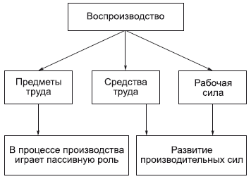 Философия в схемах и комментариях - i_092.png