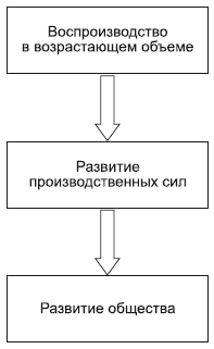 Философия в схемах и комментариях - i_093.png